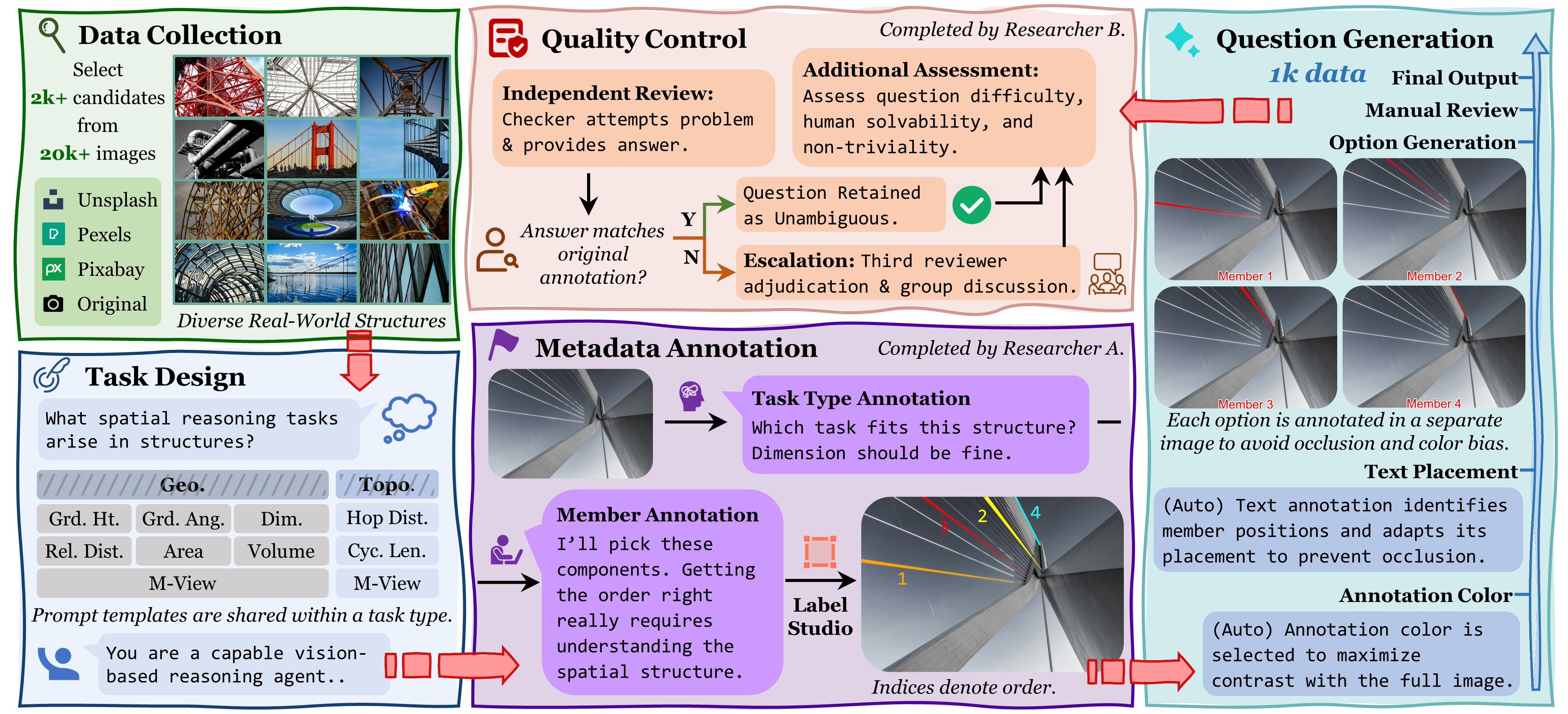 Construction pipeline