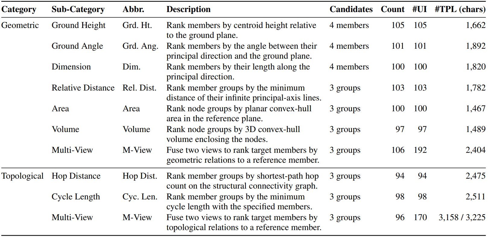 Taxonomy of CMSR tasks in SSI-Bench